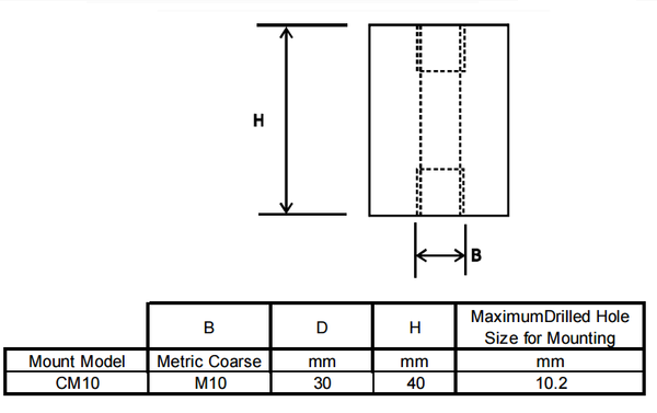 Isoflex CM10 (60) Cylindrical Mount