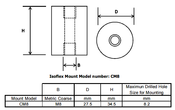 Isoflex CM8 (70) Cylindrical Mount